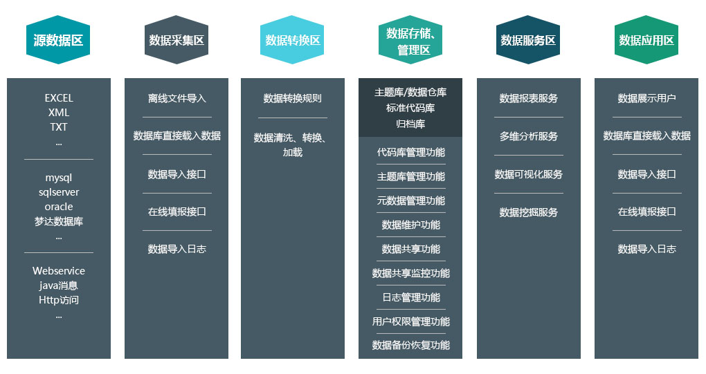 基于大数据的综合素质测评系统