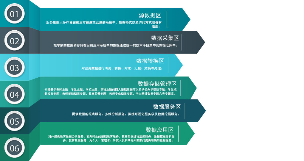 基于大数据的综合素质测评系统