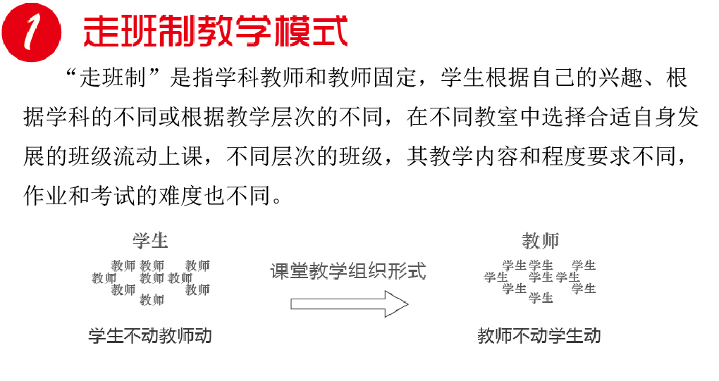 智能排选课系统