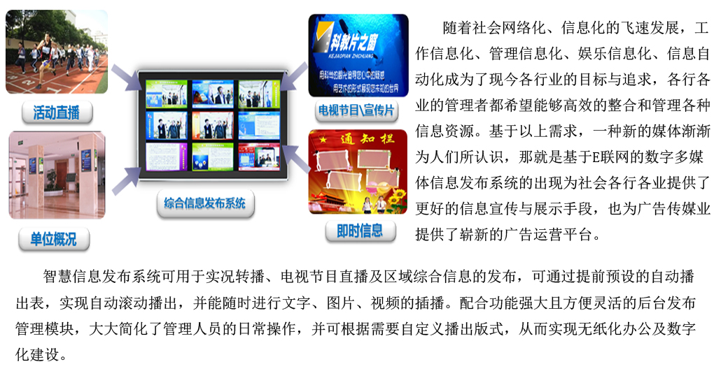 智慧电子班牌系统