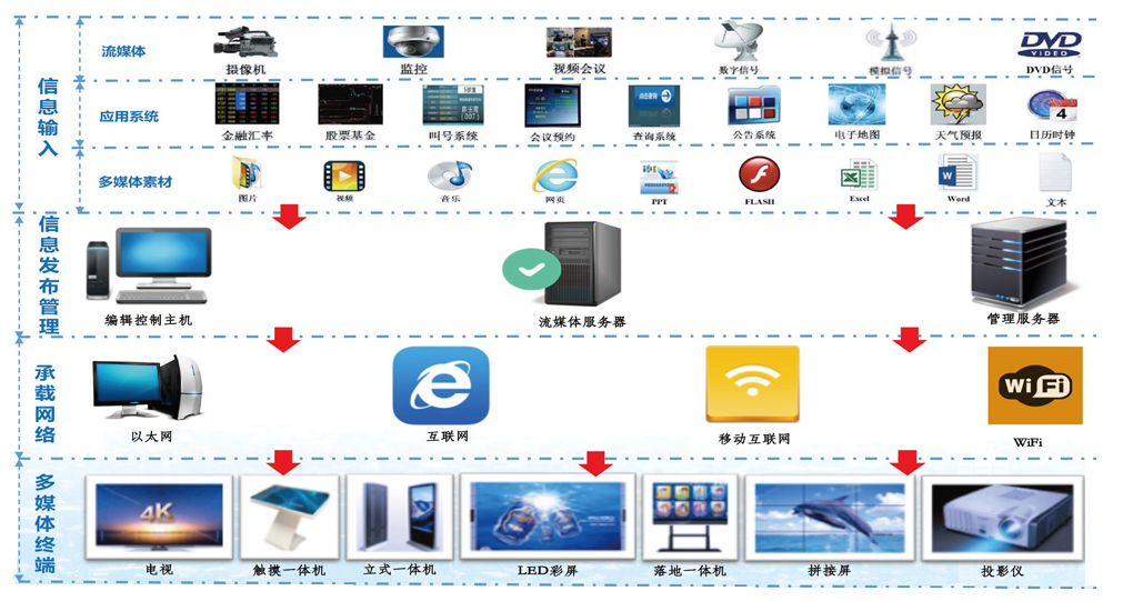 智慧电子班牌系统